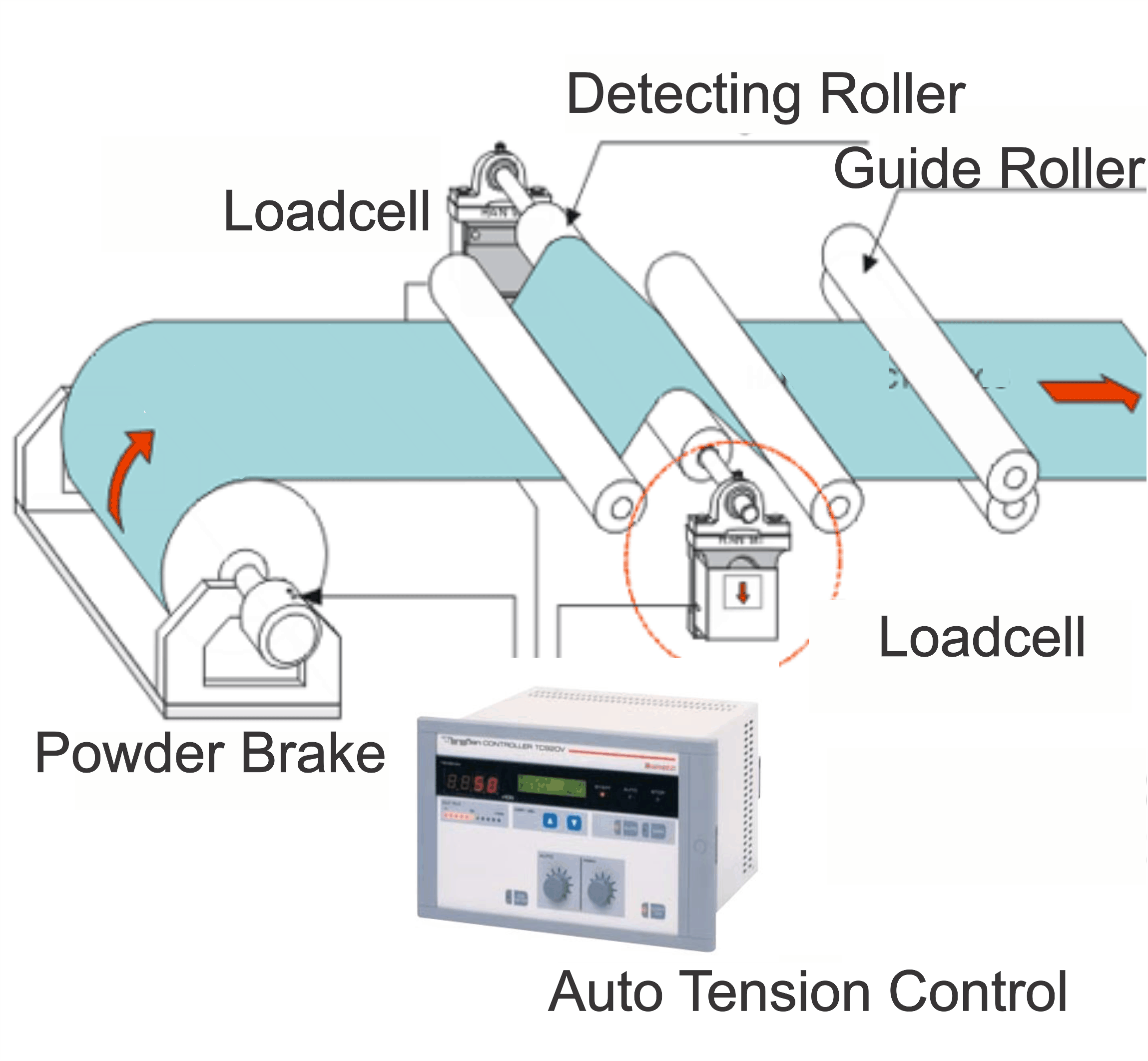 TENSION CONTROL SYSTEM